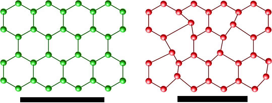 Différences entre cristaux et verres
